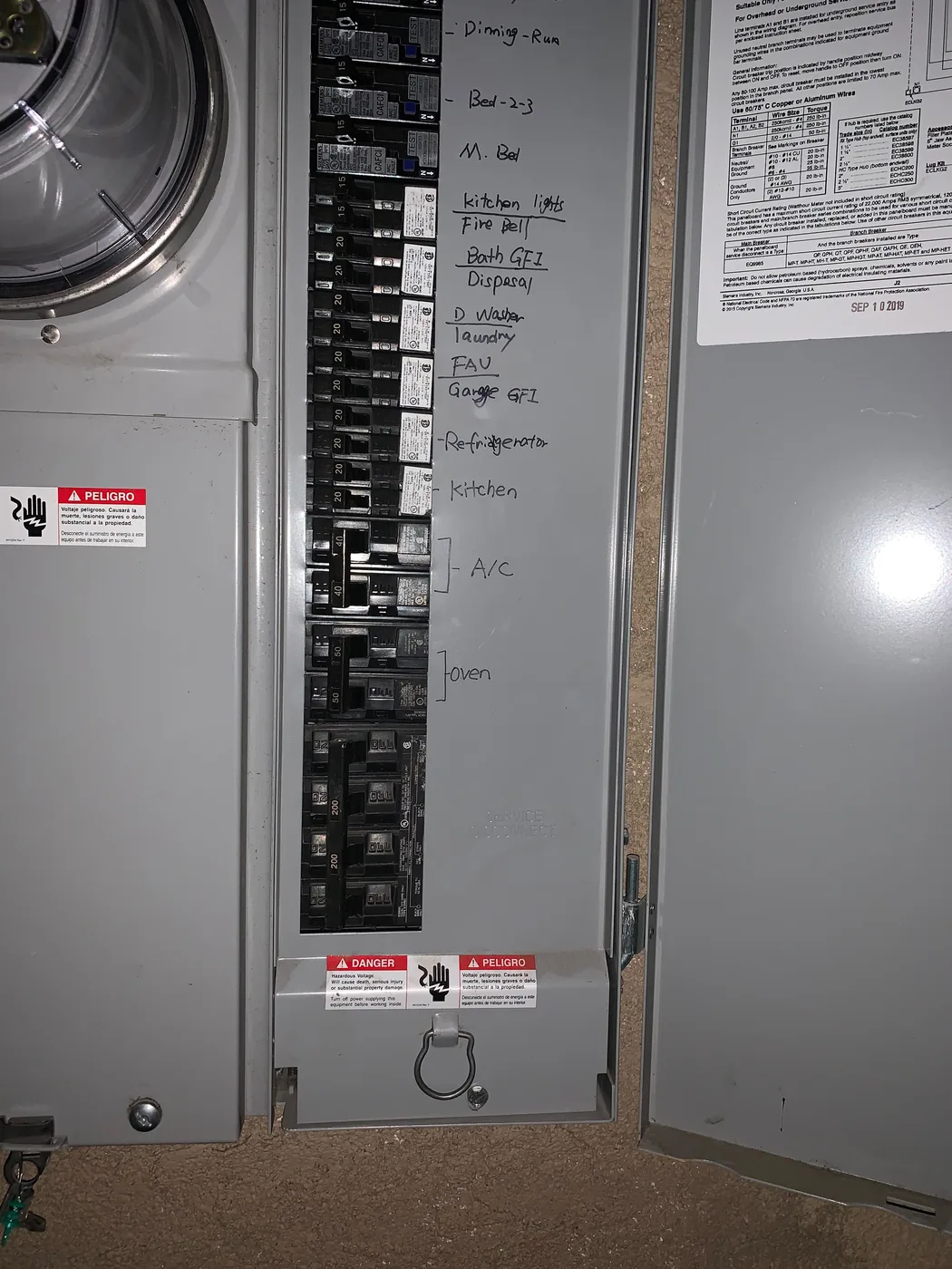 Completed electrical panel installation with labeled circuits